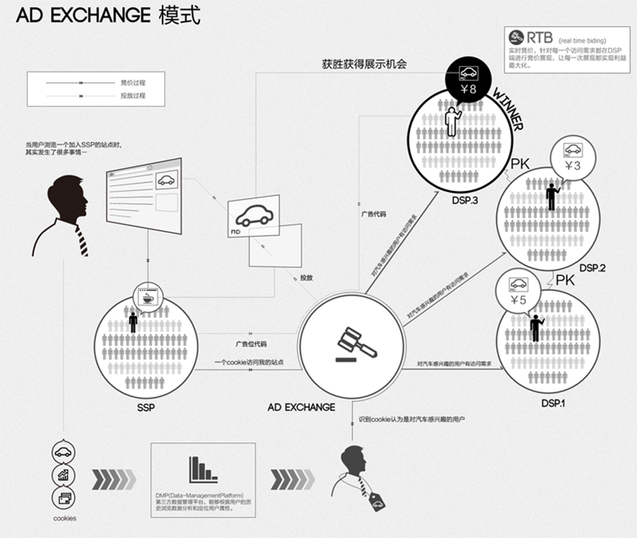 exchange2