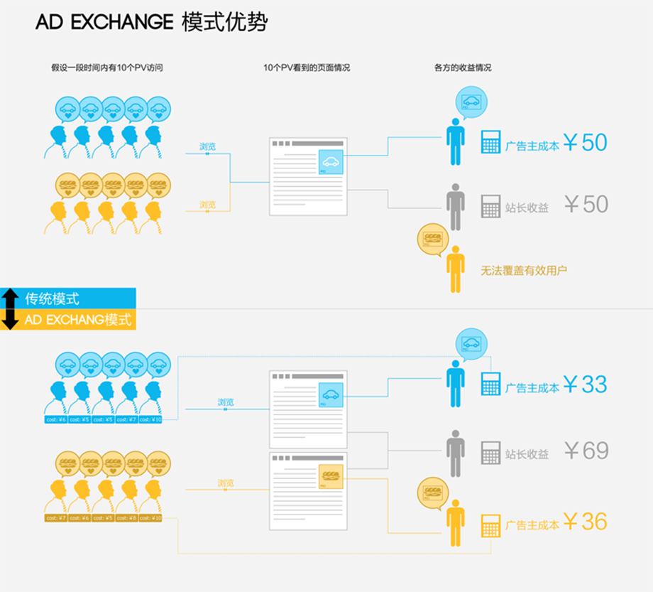 exchange3