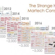 2018营销技术生态图
