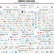 舜飞情报局｜最新最全的广告营销圈快讯