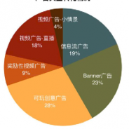 游戏高效推广“不出海，就出局”，此话当真？