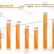 2018美国互联网广告市场报告