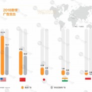 《2018年度全球移动互联网市场报告》